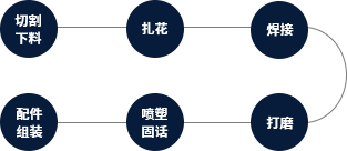 成都實(shí)木門(mén)廠(chǎng)家